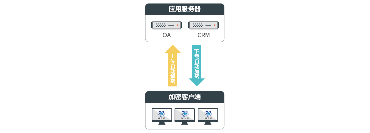 加密軟件哪個好