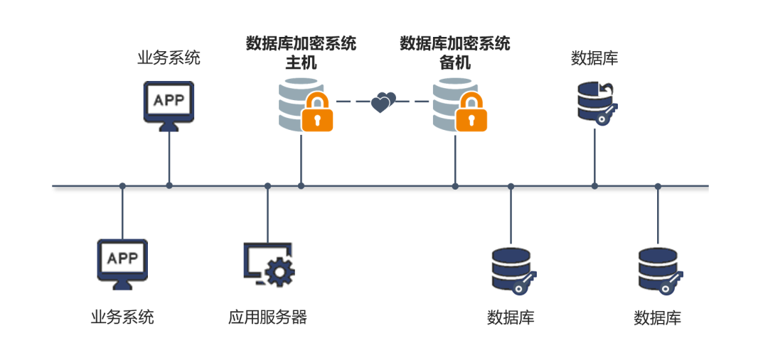 數據安全包含哪些技術方向(圖1)