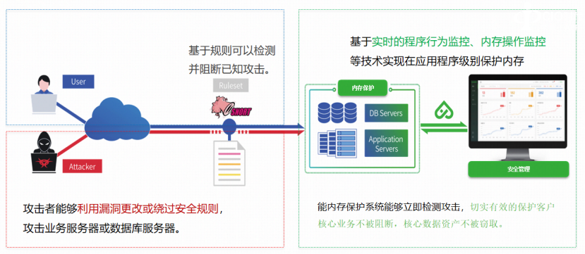 企業為什么需要內存安全(圖1)