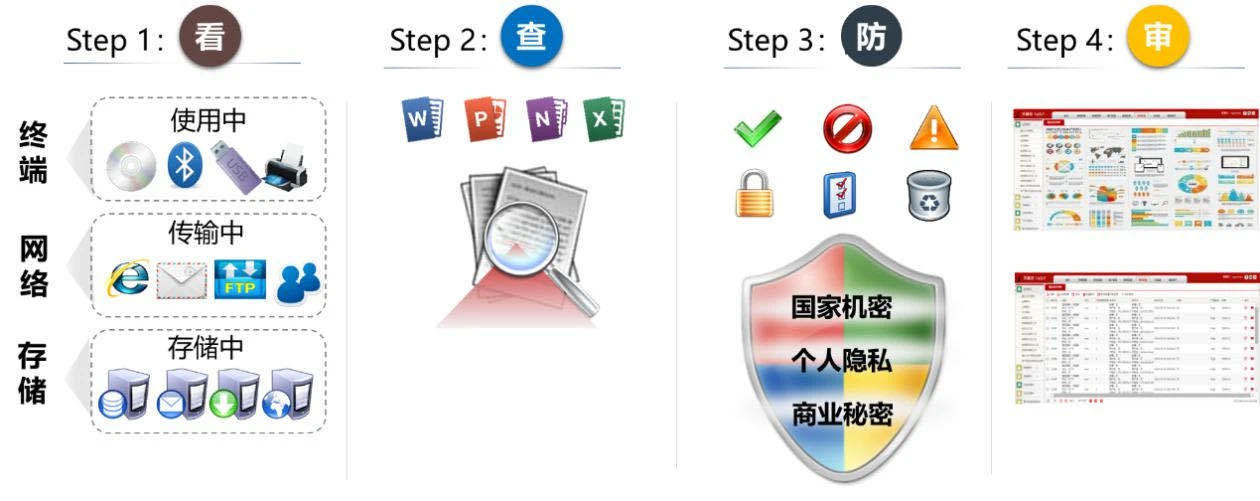 強化員工離職行為管控以防止數據泄露(圖1)