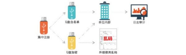 公司如何保護源代碼不被員工泄露？(圖1)