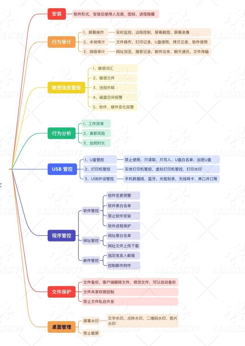 什么是上網行為審計軟件？上網行為審計系統功能簡介(圖2)