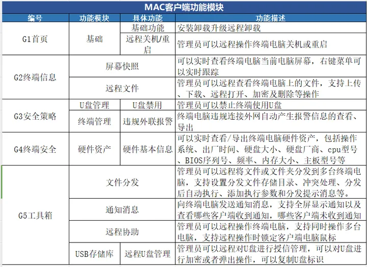 mac電腦監控軟件有哪些，4大mac電腦監控系統(圖4)