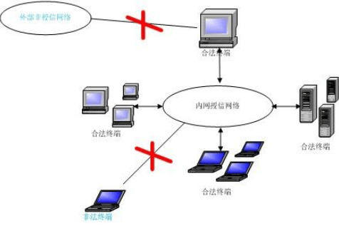 公司保密系統如何搭建丨公司保密系統哪個好(圖3)