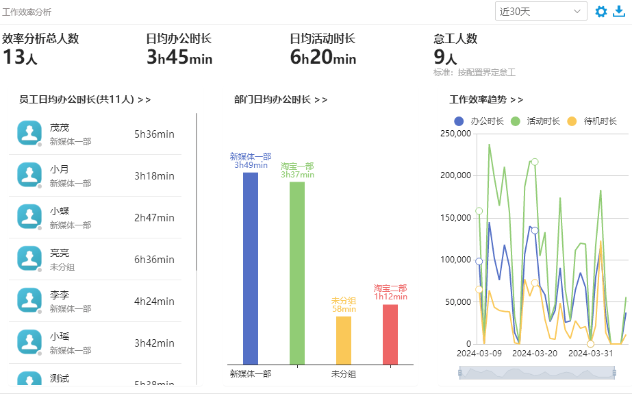 (圖5)