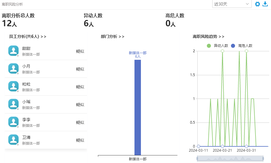 員工行為分析系統有哪些 | 十款員工行為監控系統大盤點(圖5)