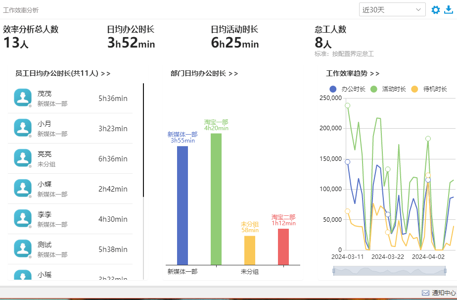 員工行為分析系統有哪些 | 十款員工行為監控系統大盤點(圖2)