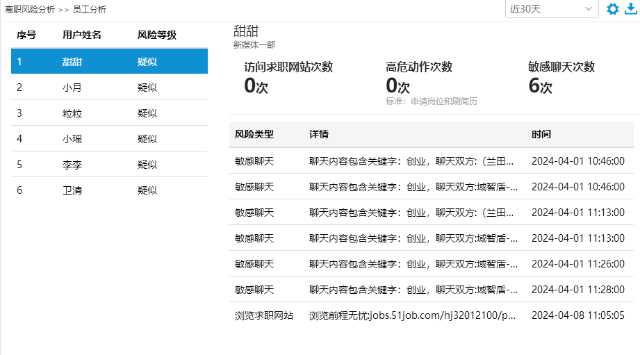 員工行為分析系統有哪些 | 十款員工行為監控系統大盤點(圖6)