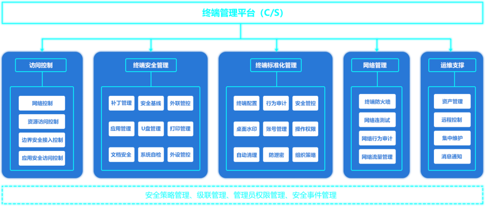 透明加密軟件推薦：哪款實用又高效(圖4)