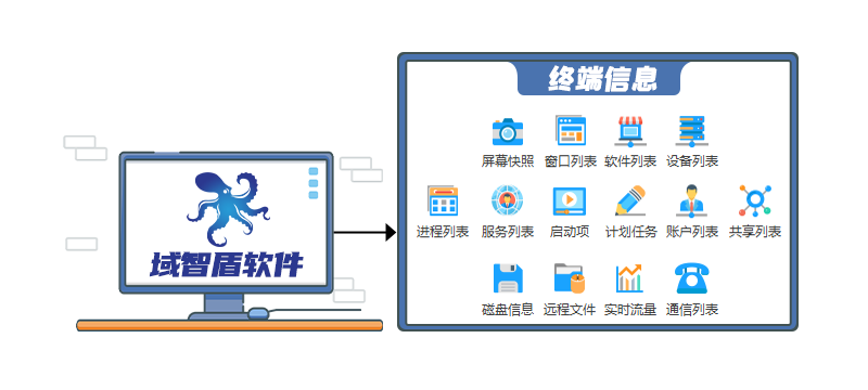 電腦管理軟件哪個最好（電腦管理軟件叫什么）(圖5)