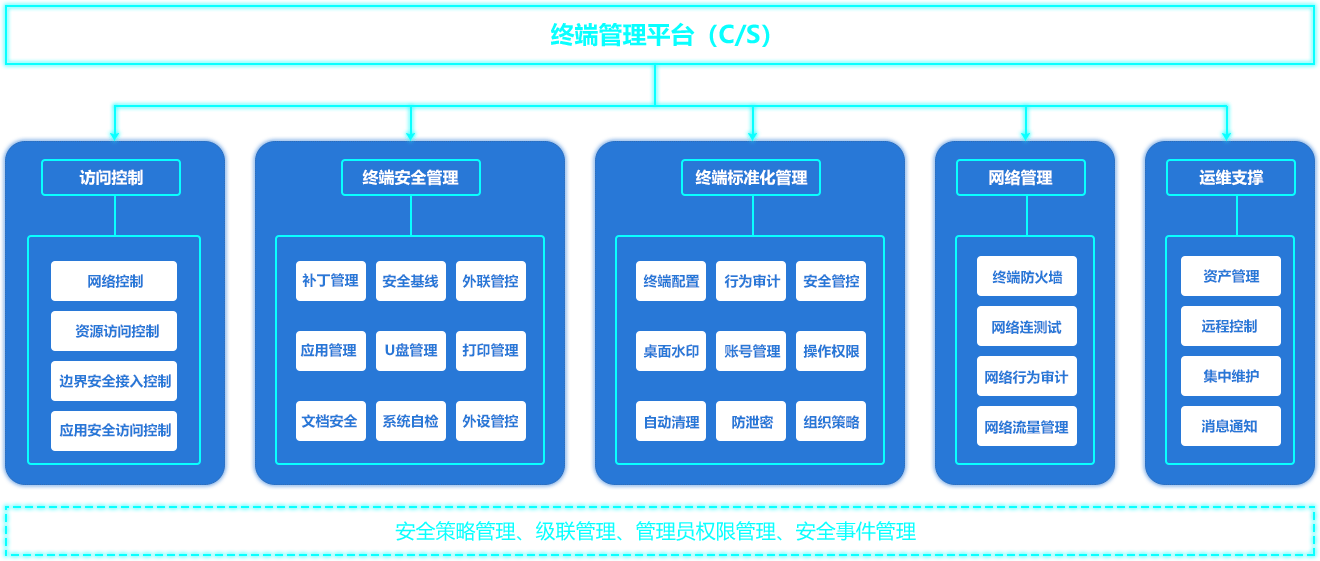  監控電腦屏幕的軟件（幫老板省錢的3大軟件）(圖8)