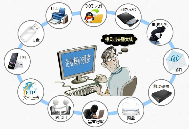 怎么選擇好用的文件加密軟件呢