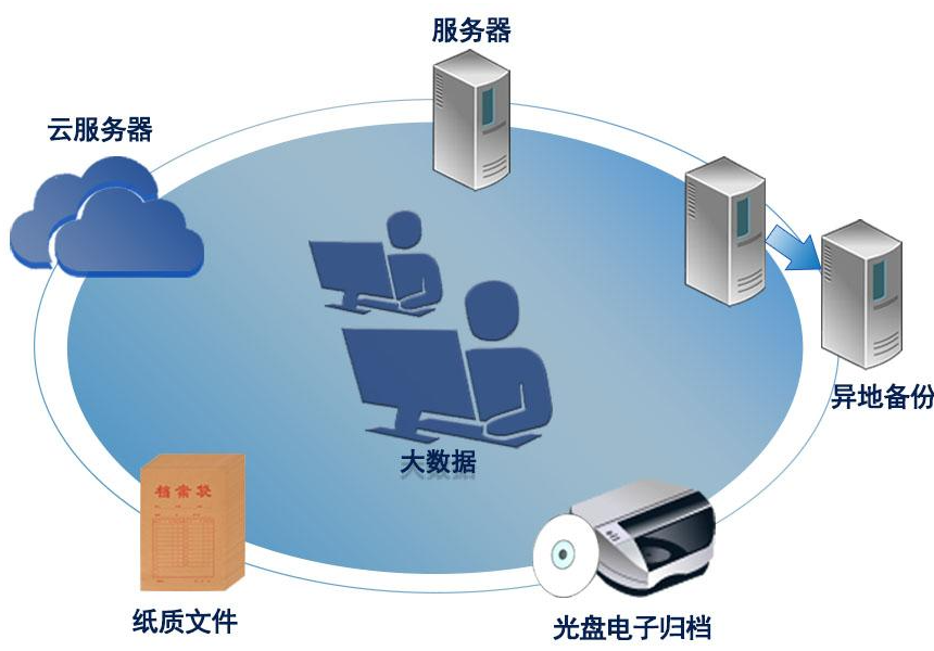 企業如何進行文檔防勒索