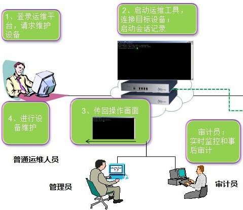 通過電腦監控軟件防止員工泄密的操作方法