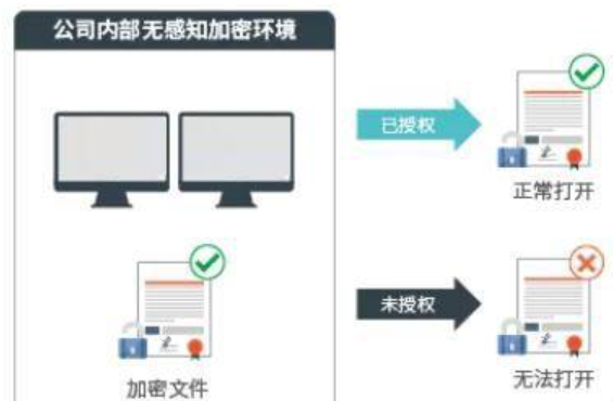 企業通過電腦監控軟件對員工進行管理的方法