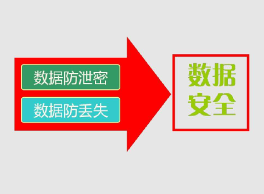 如何通過數據防泄密軟件保護數據安全(圖1)