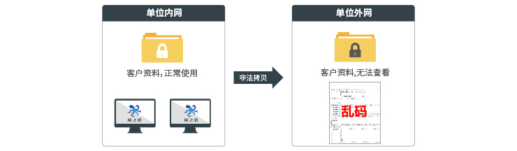 解決方案