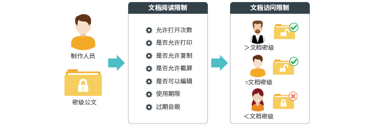 政府單位數據防泄密全解決方案