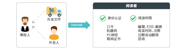 政府單位數據防泄密全解決方案