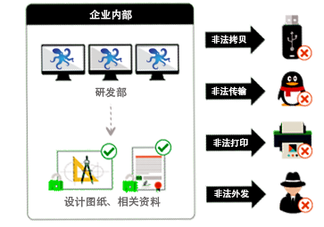 制造業文件加密解決方案