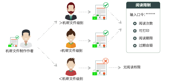 制造業文件加密解決方案