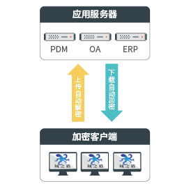 制造業文件加密解決方案