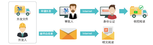 制造業文件加密解決方案