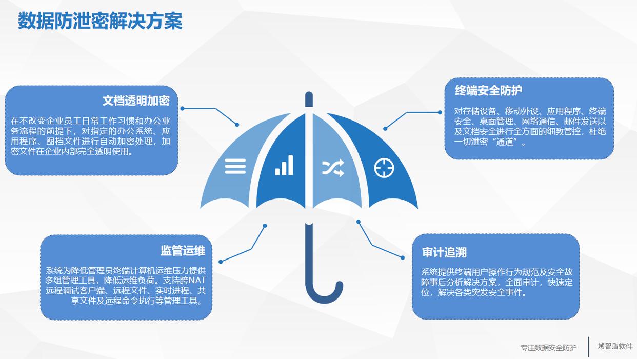 數據泄露防護軟件排行榜，阻止企業機密外泄(圖3)