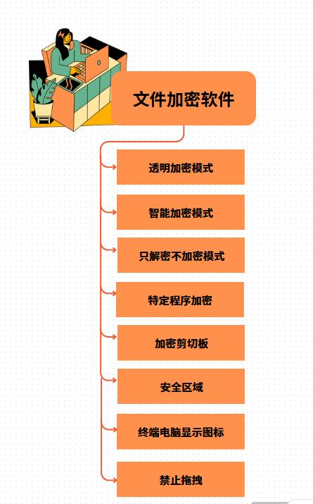 數據泄露防護軟件排行榜，阻止企業機密外泄(圖5)