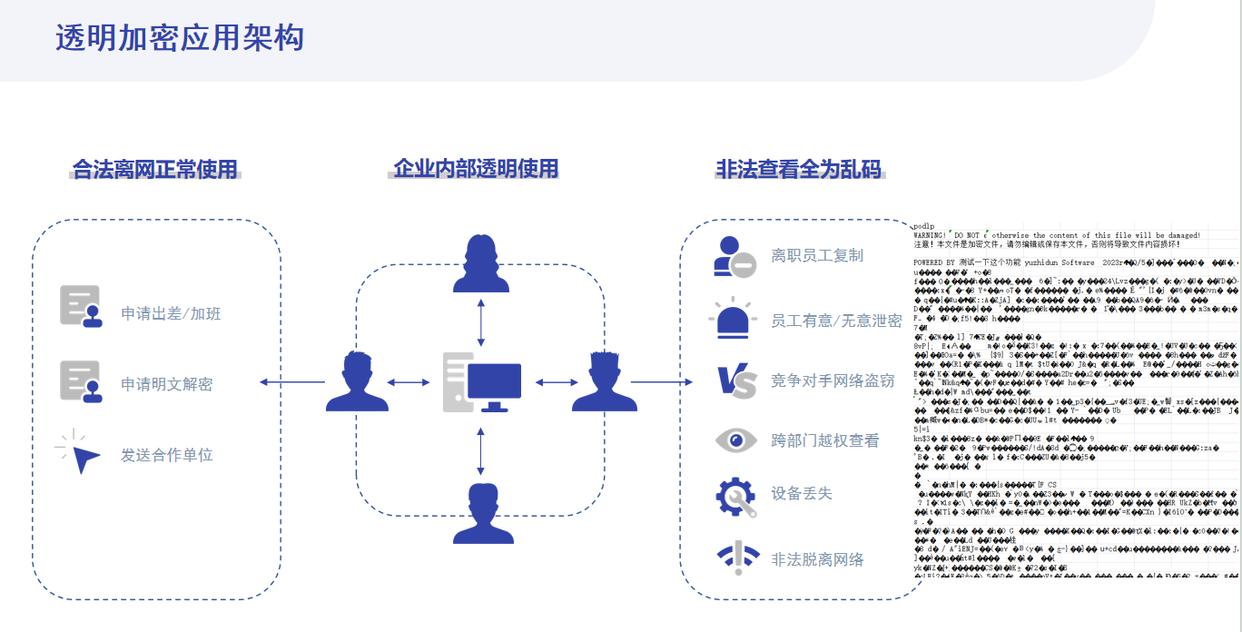 優選：文件加密軟件哪個好用？好用的文件加密軟件分享推薦(圖2)