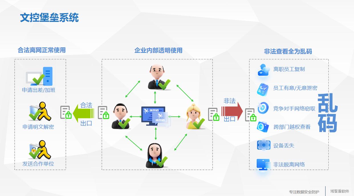 CAD加密軟件哪個好用？｜圖紙自動加密軟件哪個效果好？(圖4)