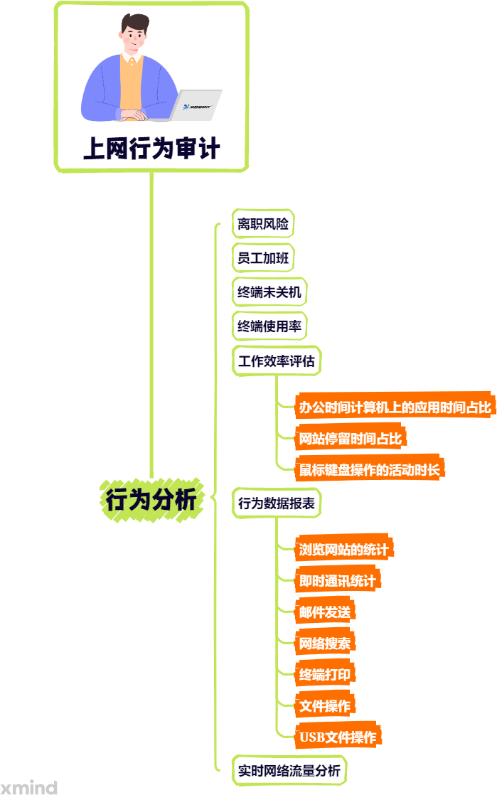 上網行為審計軟件有哪些丨審計員工上網行為的3個貼心小建議！(圖3)