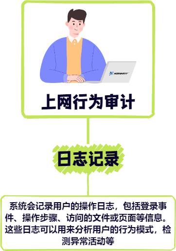 上網行為審計軟件有哪些丨審計員工上網行為的3個貼心小建議！(圖6)