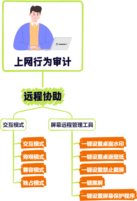 上網行為審計軟件有哪些丨審計員工上網行為的3個貼心小建議！(圖4)