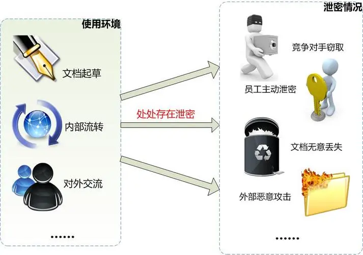 圖紙防泄密系統是什么？